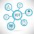 Embracing Password Passkeys: Strengthening Business Security in the Password-less Era